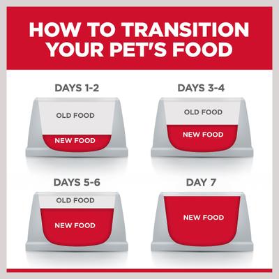 Show full view: Hill's Science Diet Kitten Tender Chicken Dinner Wet Cat Food, 5.5-oz can, case of 24 slide 10 of 14