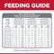 Show in main carousel: Hill's Science Diet Puppy Chicken & Brown Rice Recipe No Corn, Wheat or Soy Dry Dog Food, 12.5-lb bag slide 10 of 12