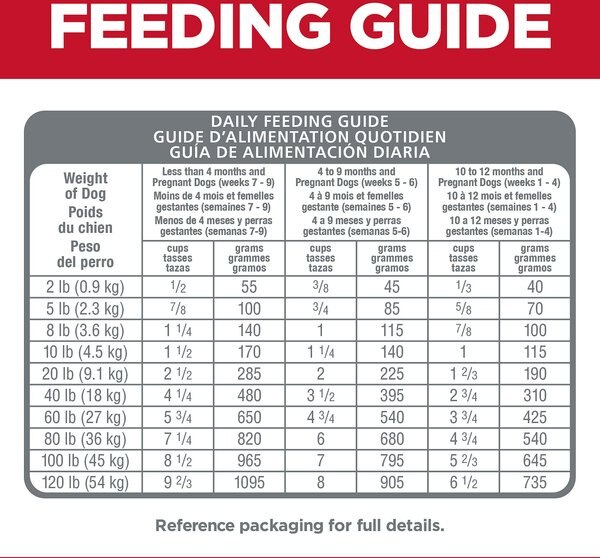 Hill's Science Diet Puppy Chicken & Brown Rice Recipe No Corn, Wheat or Soy Dry Dog Food