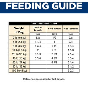 Hill's Science Diet Puppy Chicken & Rice Stew Recipe Wet Dog Food, 12.5-oz can, case of 12