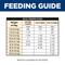 Show in main carousel: Hill's Science Diet Puppy Chicken & Rice Stew Recipe Wet Dog Food, 12.5-oz can, case of 12 slide 9 of 13