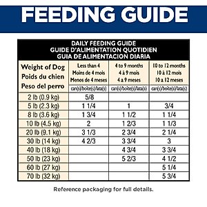 Hill's Science Diet Puppy Savory Stew with Chicken & Vegetables Wet Dog Food, 12.8-oz can, case of 12