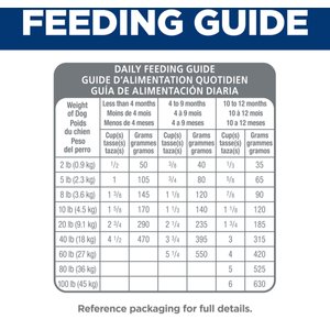 Hill's Science Diet Puppy Sensitive Stomach & Sensitive Skin Salmon & Brown Rice Recipe Dry Dog Food, 13-lb bag