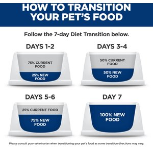 Hill's Science Diet Puppy Sensitive Stomach & Sensitive Skin Salmon & Brown Rice Recipe Dry Dog Food, 13-lb bag