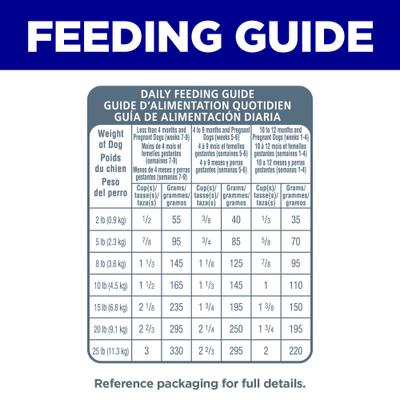 Show full view: Hill's Science Diet Puppy Small Breed & Mini Breed Chicken Meal & Brown Rice Recipe Dry Dog Food, 12.5-lb bag slide 9 of 14