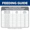 Show in main carousel: Hill's Science Diet Senior Adult 7+ Chicken & Brown Rice Recipe No Corn, Wheat or Soy Dry Dog Food, 30-lb bag slide 9 of 12