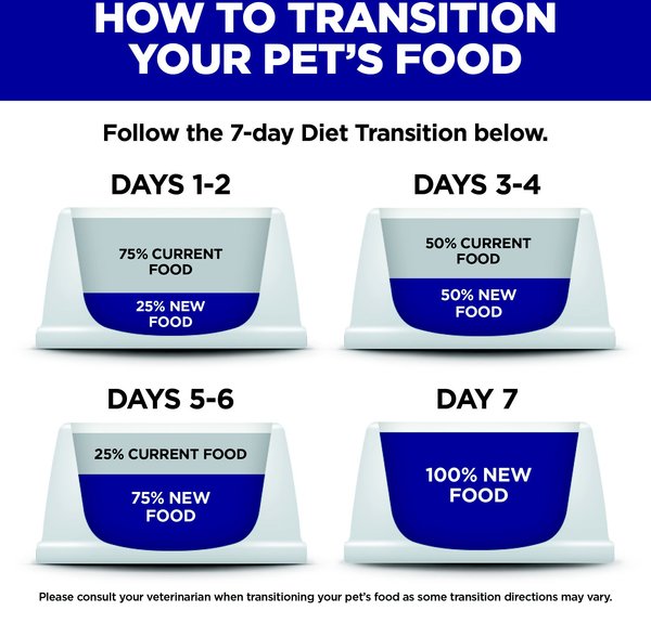 Show full view: Hill's Science Diet Senior Adult 7+ Perfect Digestion Chicken Dry Dog Food, 22-lb bag slide 9 of 13