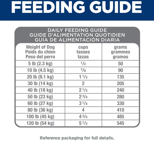 Show full view: Hill's Science Diet Senior Adult 7+ Perfect Digestion Chicken Dry Dog Food, 22-lb bag slide 10 of 13