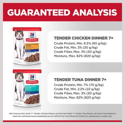Show full view: Hill's Science Diet Senior Adult 7+ Tender Dinner Variety Pack Cat Food, 2.8-oz pouch, case of 12 slide 8 of 12