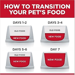 Hill's Science Diet Senior Adult 7+ Tender Dinner Variety Pack Cat Food, 2.8-oz pouch, case of 12