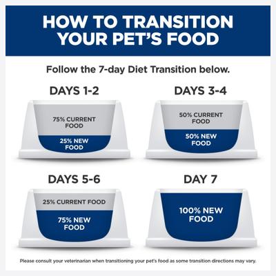 Show full view: Hill's Science Diet Sensitive Stomach & Sensitive Skin Pollock Meal & Barley Recipe Adult Dry Cat Food, 6-lb bag slide 9 of 12