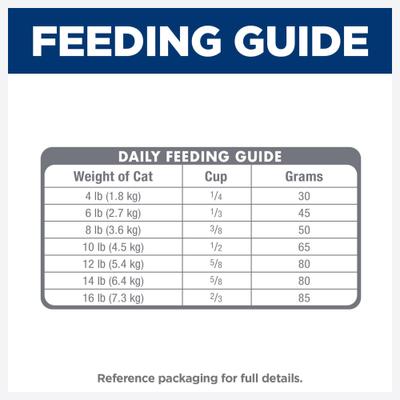 Show full view: Hill's Science Diet Sensitive Stomach & Sensitive Skin Pollock Meal & Barley Recipe Adult Dry Cat Food, 6-lb bag slide 10 of 12
