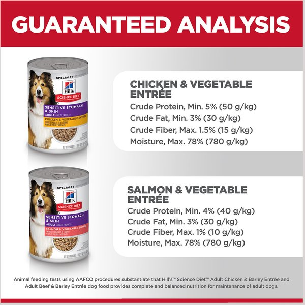 Hill's Science Diet Sensitive Stomach & Sensitive Skin Variety Pack Adult Wet Dog Food