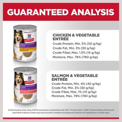 Show full view: Hill's Science Diet Sensitive Stomach & Sensitive Skin Variety Pack Adult Wet Dog Food, 12.8-oz can, 12 count slide 9 of 13