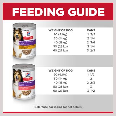 Show full view: Hill's Science Diet Sensitive Stomach & Sensitive Skin Variety Pack Adult Wet Dog Food, 12.8-oz can, 12 count slide 10 of 13