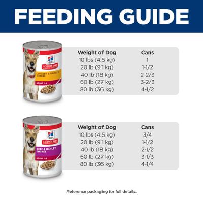 Show full view: Hill's Science Diet Variety Pack Adult Wet Dog Food, 13-oz, case of 12 slide 8 of 12