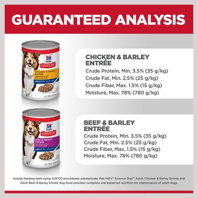 Show full view: Hill's Science Diet Variety Pack Senior 7+ Wet Dog Food, 13-oz can, case of 12 slide 8 of 12