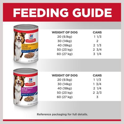 Show full view: Hill's Science Diet Variety Pack Senior 7+ Wet Dog Food, 13-oz can, case of 12 slide 9 of 12