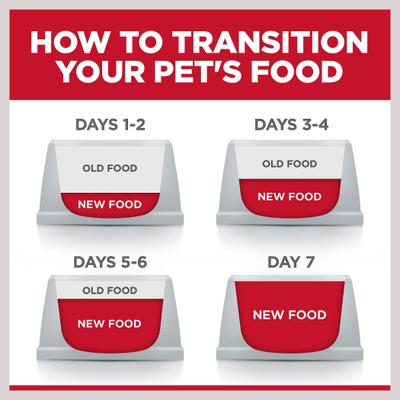 Show full view: Hill's Science Diet Variety Pack Senior 7+ Wet Dog Food, 13-oz can, case of 12 slide 10 of 12