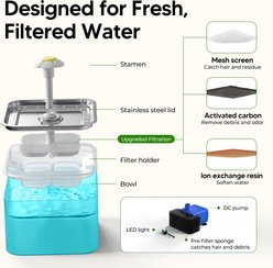 HINTON Stainless Steel Bowl Bpa-free Plastic Dog & Cat Water Fountain with LED Light, 101-oz, Green slide 2 of 7