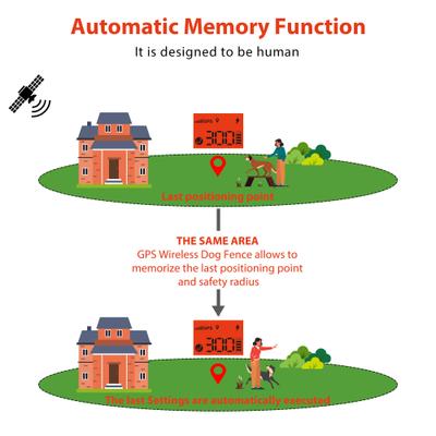 Show full view: Hoistspark F800 GPS Wireless Outdoor Electric Dog GPS & Activity Tracker, Black slide 4 of 12