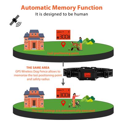Show full view: Hoistspark GPS Wireless Fence System Dog Tracker, Black, Medium slide 4 of 11