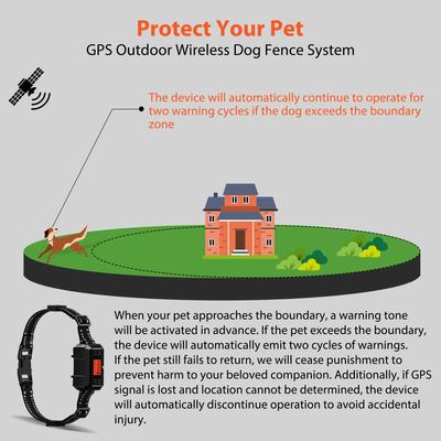 HOISTSPARK GPS Wireless Fence System Dog Tracker, Black, Medium