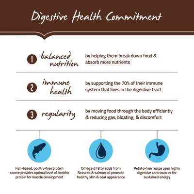 Show full view: Holistic Select Adult Health Anchovy, Sardine & Salmon Meals Recipe Dry Dog Food, 30-lb bag slide 4 of 13