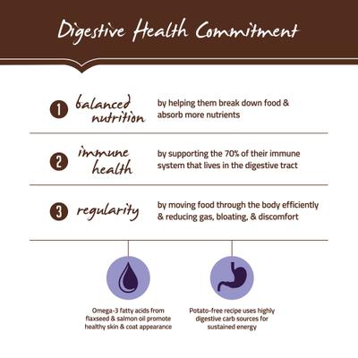 Show full view: Holistic Select Adult Health Chicken Meal & Brown Rice Recipe Dry Dog Food, 30-lb bag slide 4 of 13