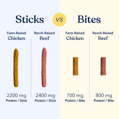 Show full view: Honest Paws Jerky Sticks Beef Flavor Grain-Free Jerky Dog Treats, 7.8-oz bag slide 8 of 11