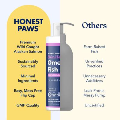 Show full view: Honest Paws Omega-3 Fish Oil with Wild Alaskan Salmon Liquid Skin & Coat Supplement for Dogs, 8-fl oz bottle slide 8 of 12
