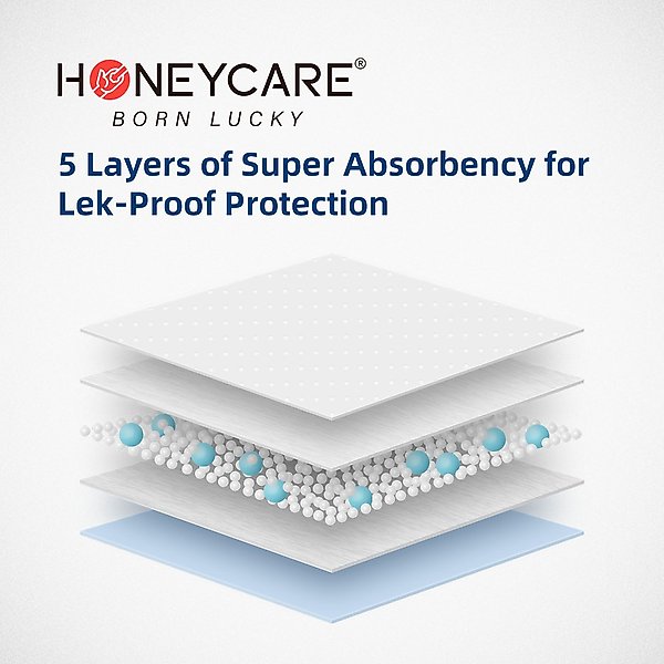 Show full view: HoneyCare All-Absorb Ultra Absorbent & Odor Eliminating Dog & Puppy Training Pads, 30-in x 36-in, 30 count slide 5 of 6
