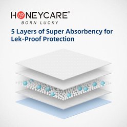 HoneyCare Gigantic Quick Dry & Leak Proof Dog Training Pads, XXX-Large:28 x 44-in, 25 count slide 2 of 5