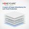 Show in main carousel: HoneyCare Gigantic Quick Dry & Leak Proof Dog Training Pads, XXX-Large:28 x 44-in, 25 count slide 2 of 6