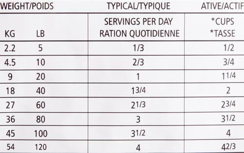 Show full view: Horizon Legacy Farm Country Blend Dry Dog Food, 8.8-lb bag slide 7 of 10