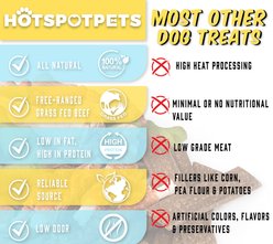 HOTSPOT PETS 5 to 7-in Curly Bully Sticks Dog Treats, 12 count slide 2 of 8