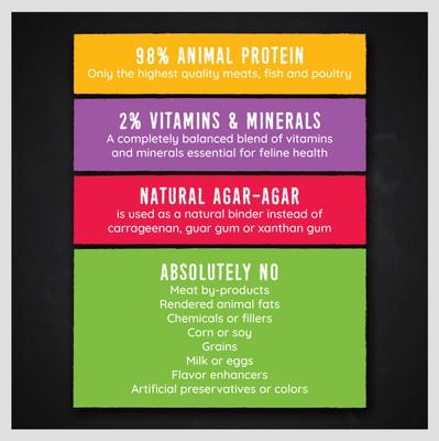 Show full view: Hound & Gatos Pork Flavored Cat Wet Food, 5.5-oz can, 24 count slide 4 of 9