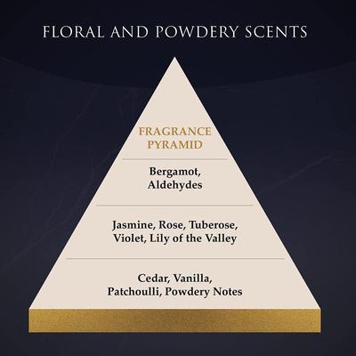 Show full view: Hydra Retail Forever Fresh Cat & Dog Cologne, 1.69-fl oz bottle slide 5 of 5