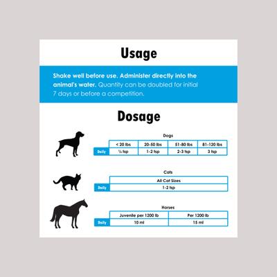 Show full view: HylaMAX Liquid Joint Supplement for Dogs, Cats & Horses, 32-fl oz bottle slide 5 of 11