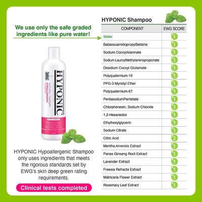 Show full view: Hyponic Hypoallergenic Dog Shampoo, 50.7-fl oz bottle slide 5 of 14