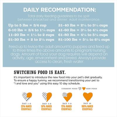 Show full view: I and Love and You Naked Essentials Grain-Free Chicken and Duck Recipe Dry Dog Food, 4-lb bag slide 10 of 12