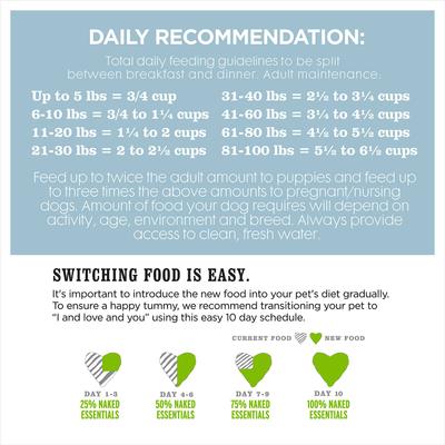 Show full view: I and Love and You Naked Essentials Grain-Free Lamb and Bison Recipe Dry Dog Food, 11-lb bag slide 10 of 12