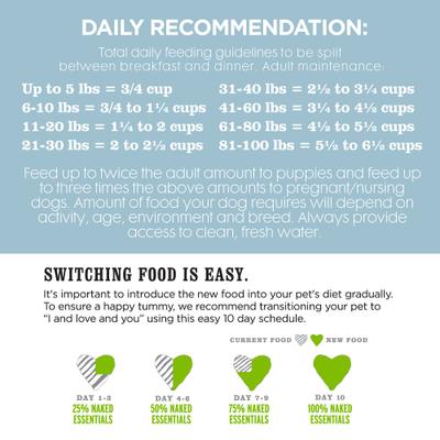 Show full view: I and Love and You Naked Essentials Grain-Free Lamb and Bison Recipe Dry Dog Food, 23-lb bag slide 10 of 12