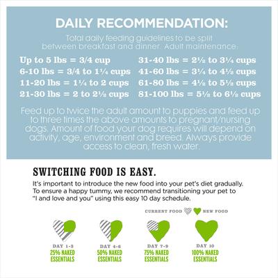 Show full view: I and Love and You Naked Essentials Grain-Free Lamb and Bison Recipe Dry Dog Food, 4-lb bag slide 10 of 12