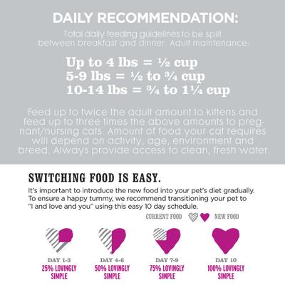 Show full view: I and Love and You Naked Essentials Puppy Recipe Grain-Free Dry Puppy Food, 4-lb slide 9 of 12