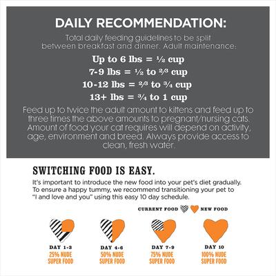 Show full view: I and Love and You Nude Food Poultry a Plenty Grain-Free Dry Cat Food, 5-lb bag slide 10 of 12