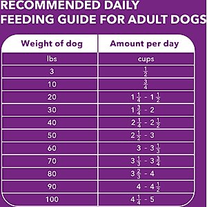 Iams Advanced Health Skin & Coat Chicken & Salmon Recipe Adult Dry Dog Food, 36-lb bag