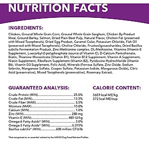 Iams Advanced Health Skin & Coat Chicken & Salmon Recipe Adult Dry Dog Food, 36-lb bag