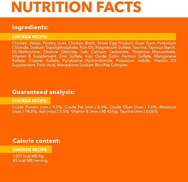 Dimensional Analysis Pounds In Kg Sheba Wet Cat Food Iams Perfect