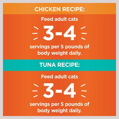 Show full view: Iams Perfect Portions Healthy Adult Multipack Chicken & Tuna Recipe Pate Grain-Free Cat Food, 2.6-oz tray, bundle of 24 twin-packs  slide 8 of 9